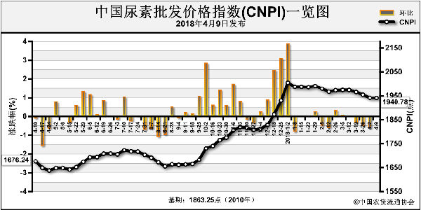 CNPI-180409.png